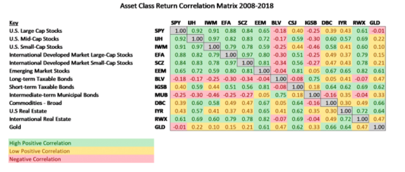 The Role Of Correlations In Portfolio Theory Deutsche Digital Assets