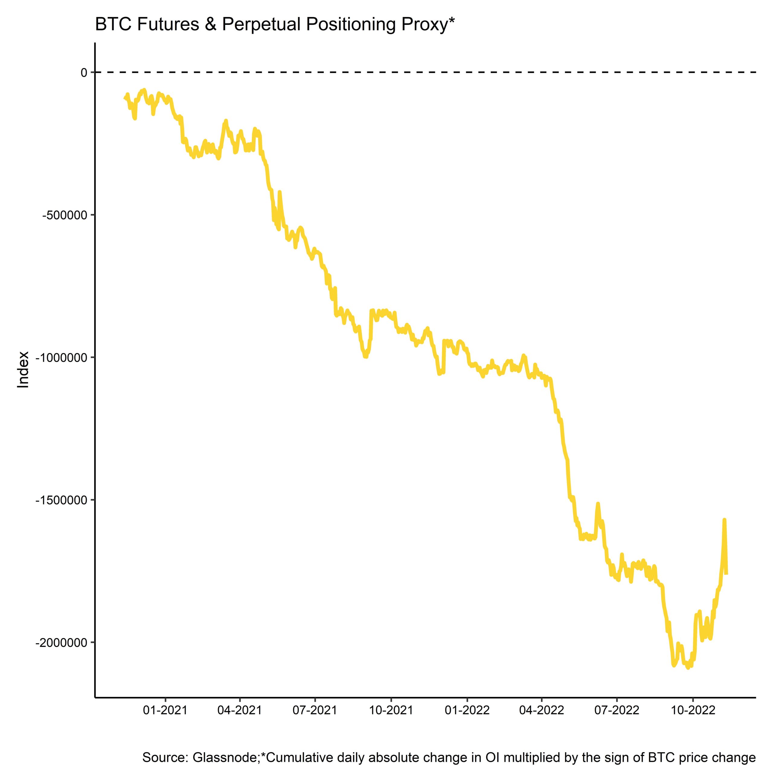 Iconic Crypto Espresso - FTX Post-Mortem: Is the cyclical bottom finally in?