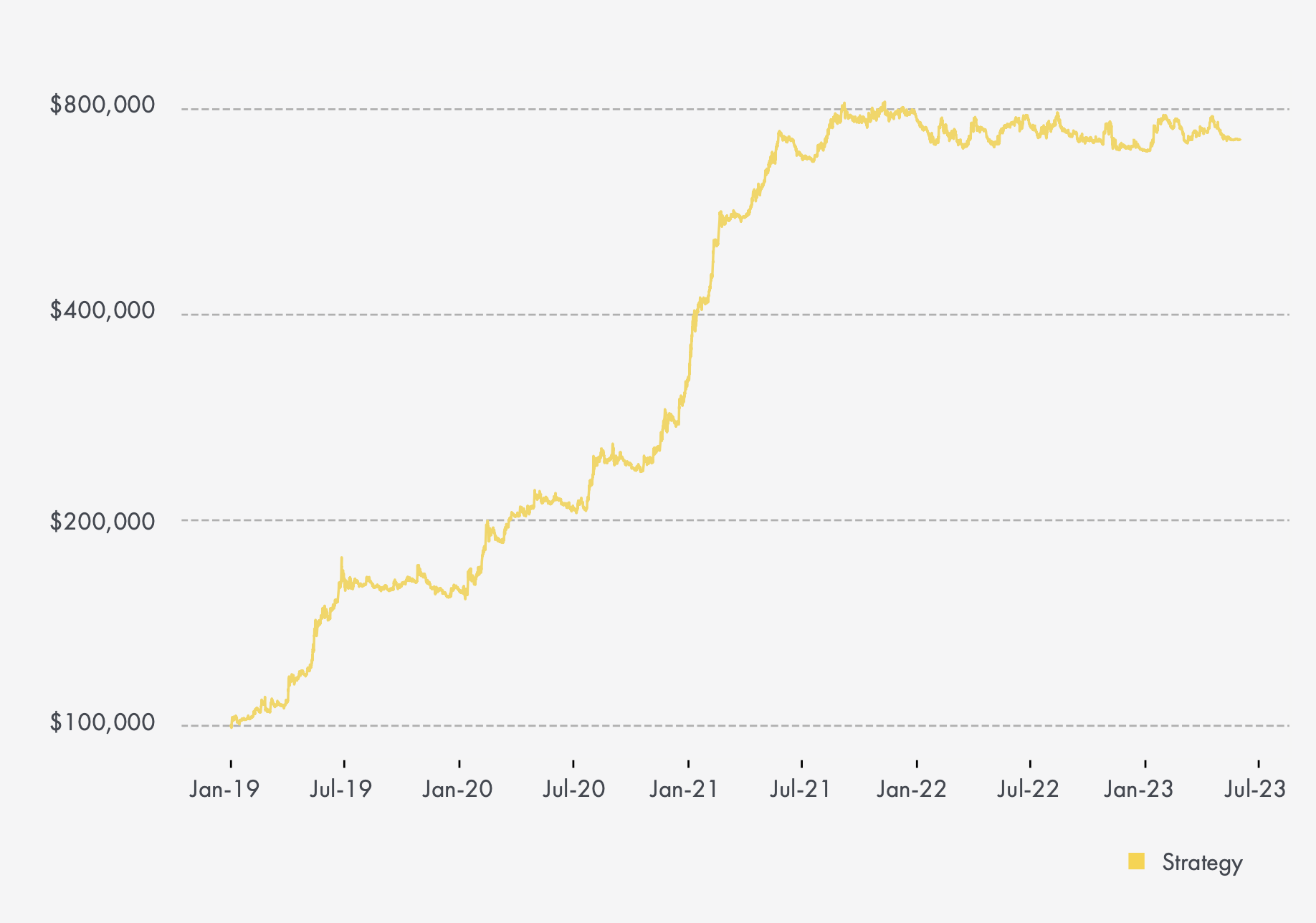DDA Absolute Return Multi Strategy Deutsche Digital Assets