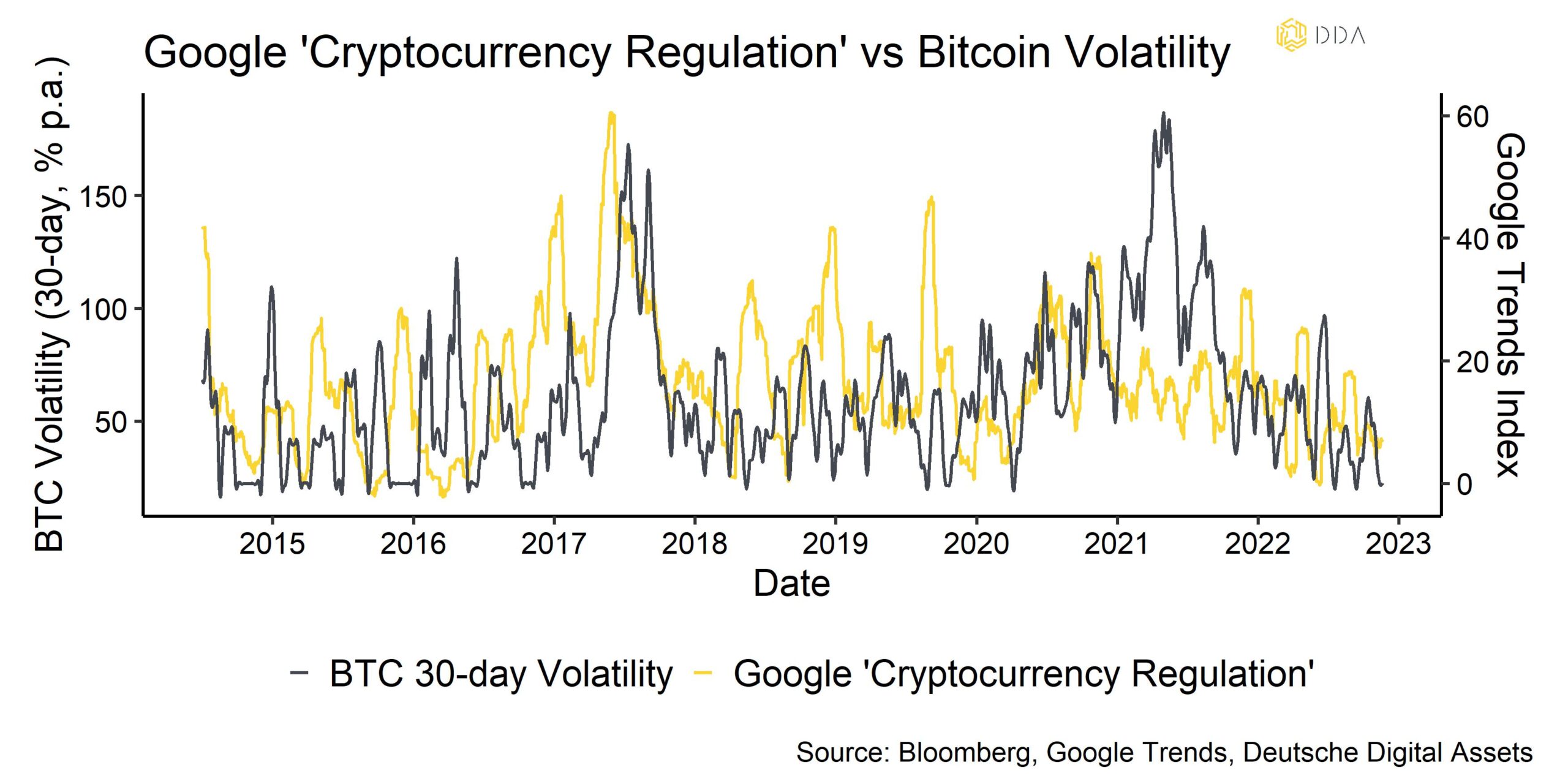 Google Cryptocurrency regulation vs bitcoin volatility, crypto market intelligence, monthy crypto newsletter, krypto newsletter 