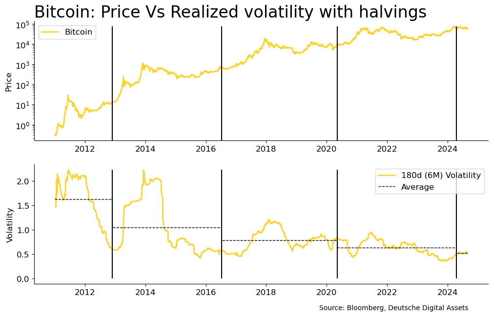 Quantitativer Zugang zu Bitcoin: DDA Bitcoin Macro ETP, 
Ein Makro-Ansatz für Bitcoin-Investing 
